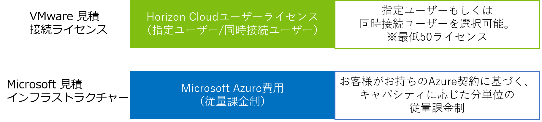 コスト見積もり比較