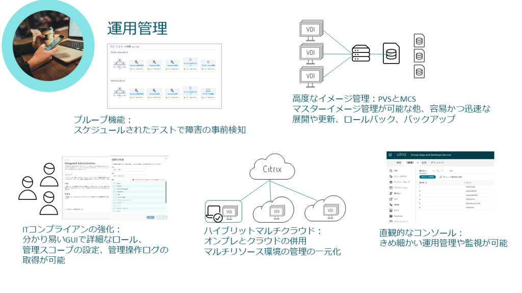 Citrix DaaSの運用管理