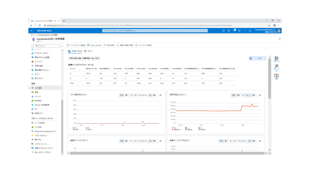 Azuremonitor