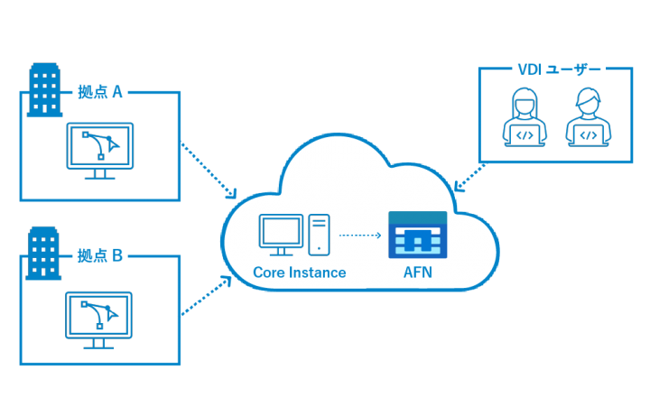 Azure NetApp Files