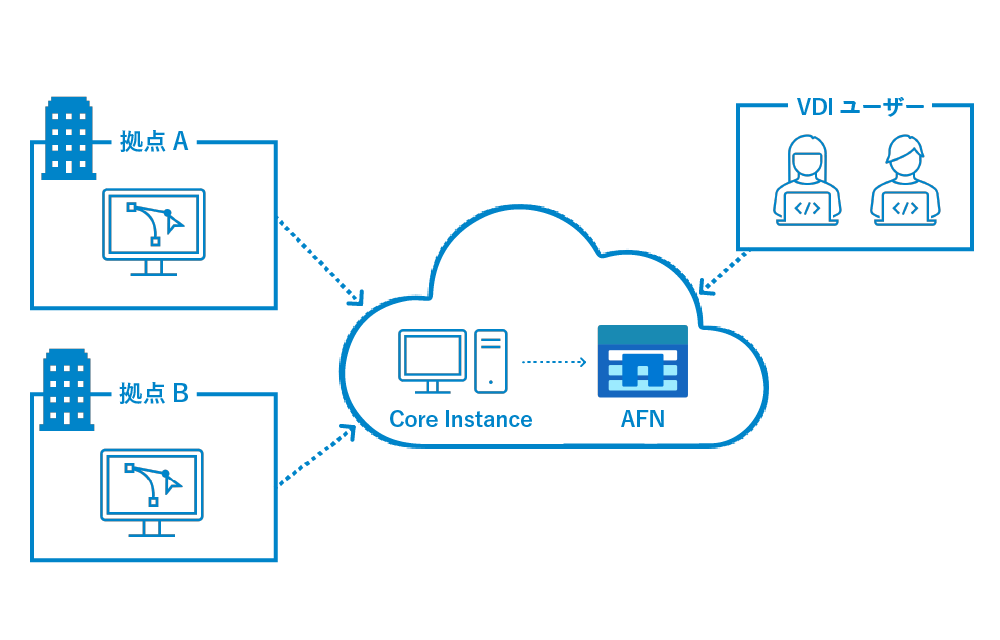 Azure NetApp Files