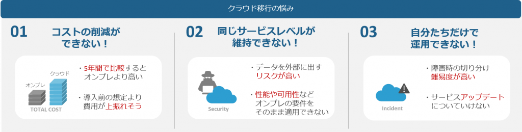 VMware vSphere クラウド