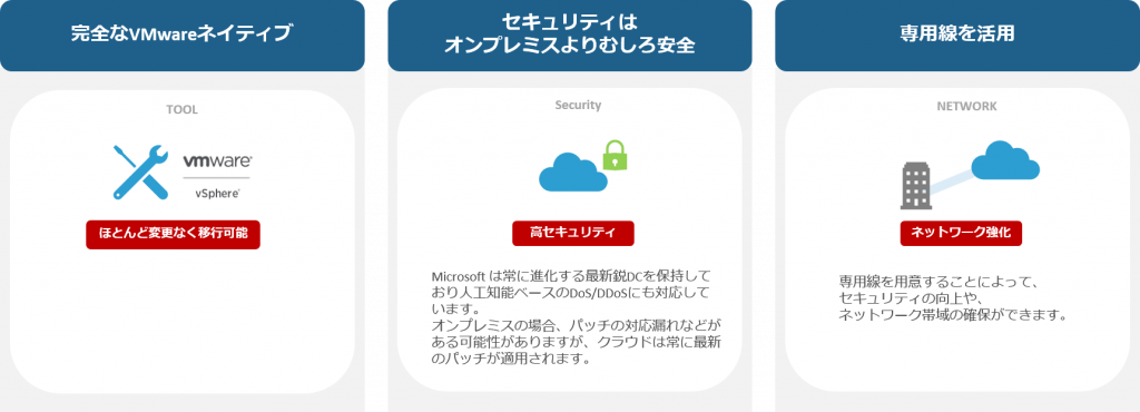 VMware vSphere クラウド