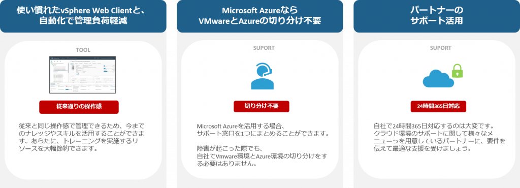 VMware vSphere クラウド