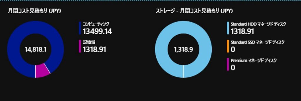 ランニングコストの算出