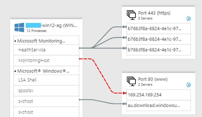 Service Mapを使ったVM間のプロセス依存関係の可視化