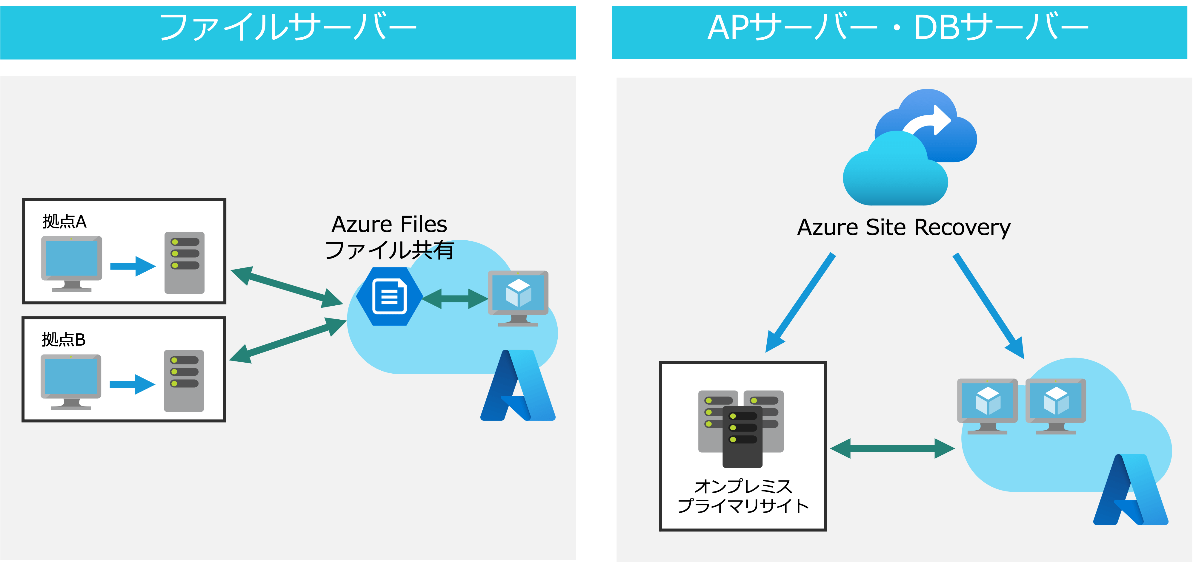 BCP対策　Azure構成