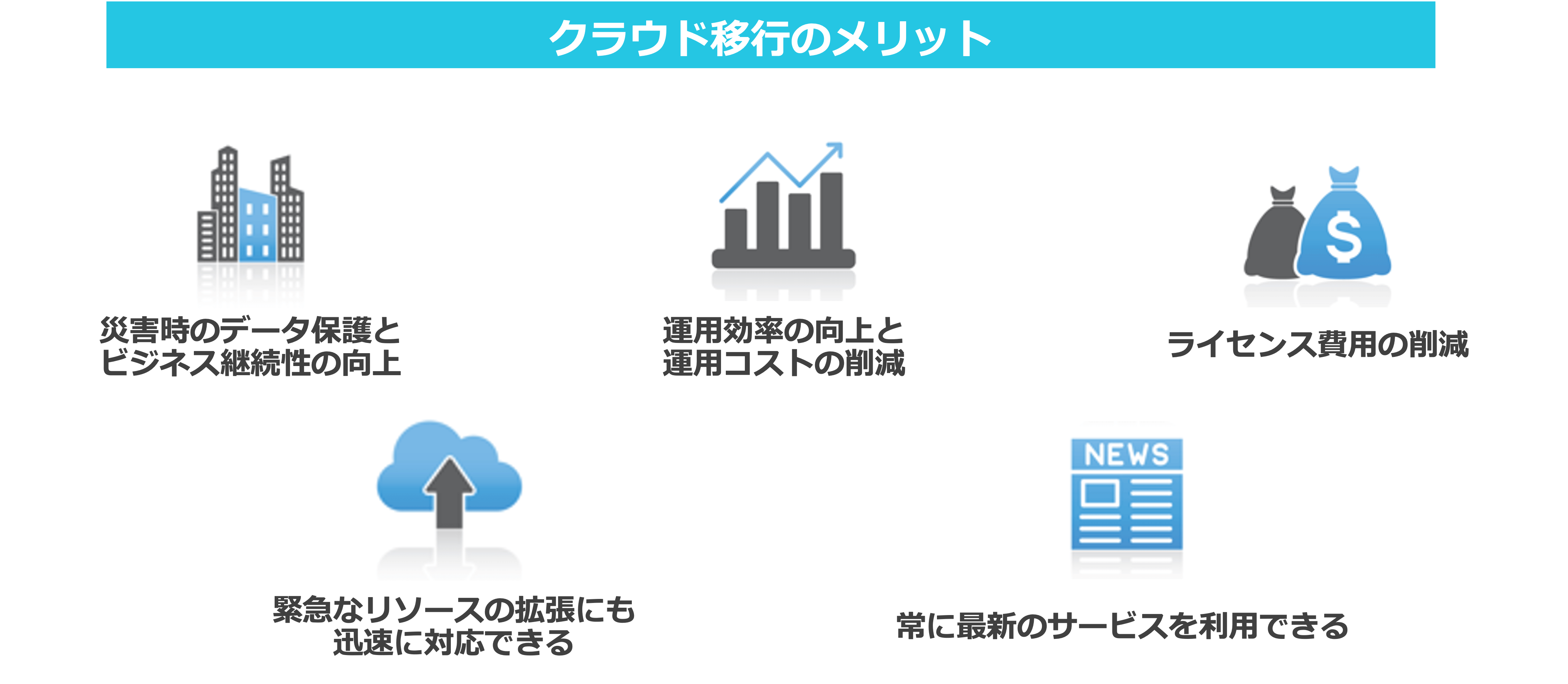 BCP対策　クラウド移行