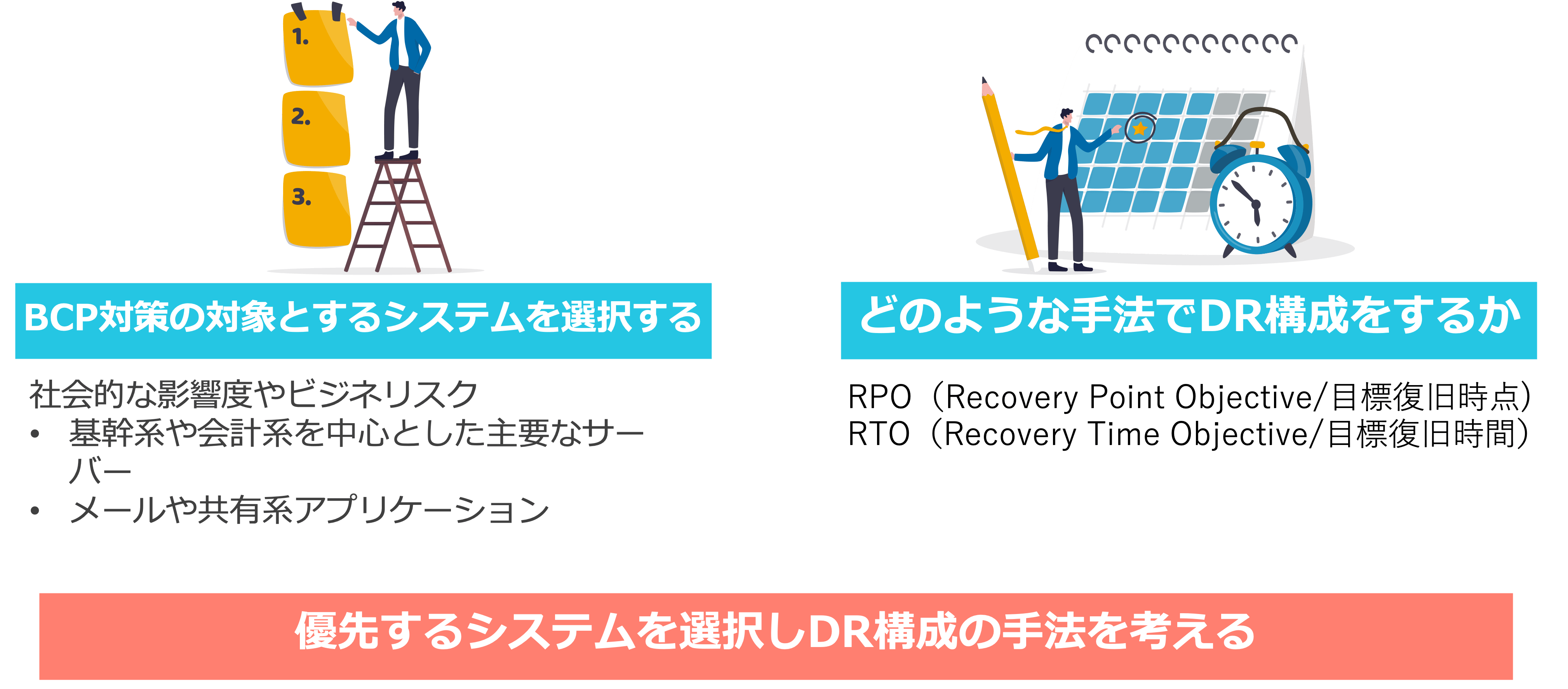 BCP対策　優先すべきシステム　選択