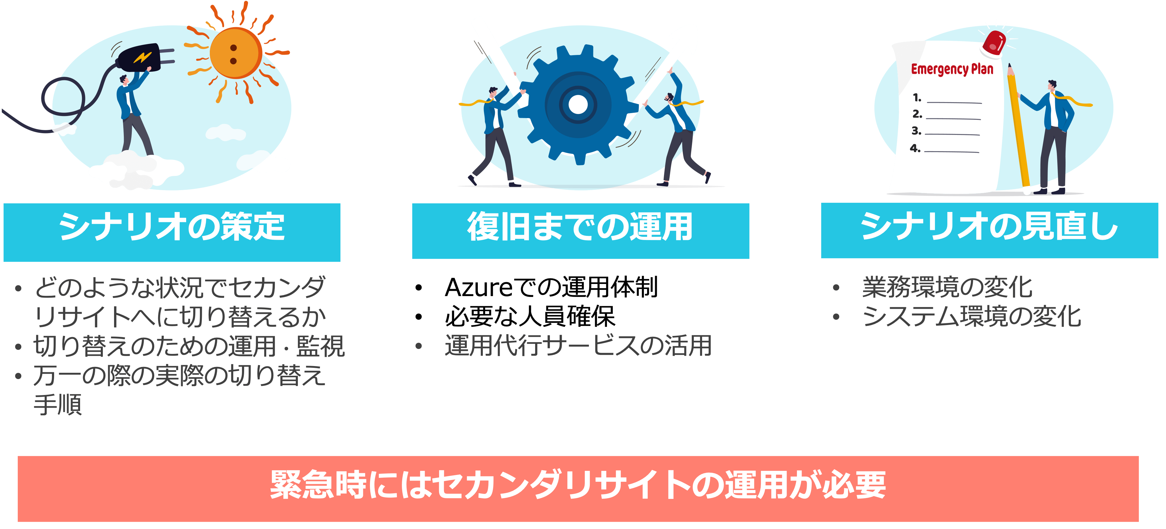 BCP対策　緊急時のシナリオ