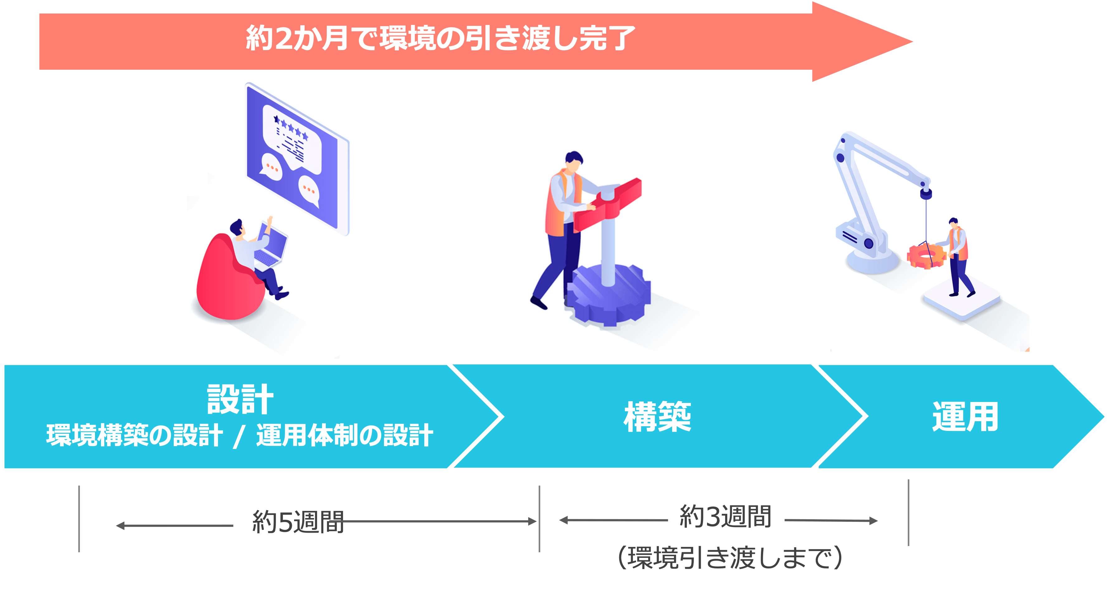 BCP対策　導入スケジュール