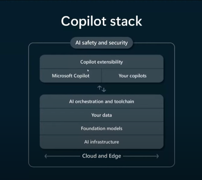 CopilotStack