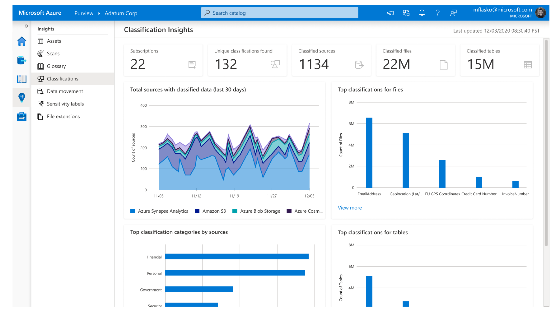 Azure Purviewデータインサイト