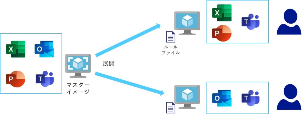 アプリケーションマスキング