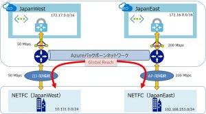 GlobalReach-lab-topology