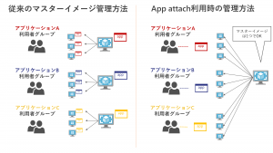 app attach wvd