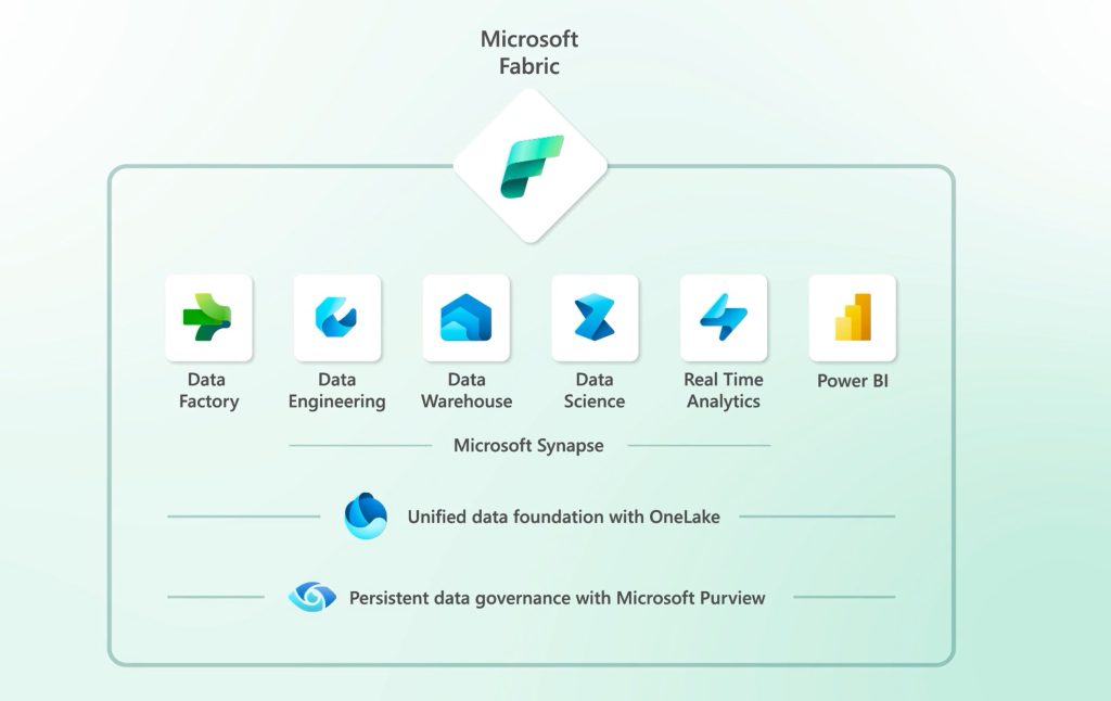 Microsoft Fabric