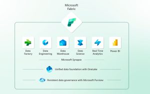 Microsoft Fabric