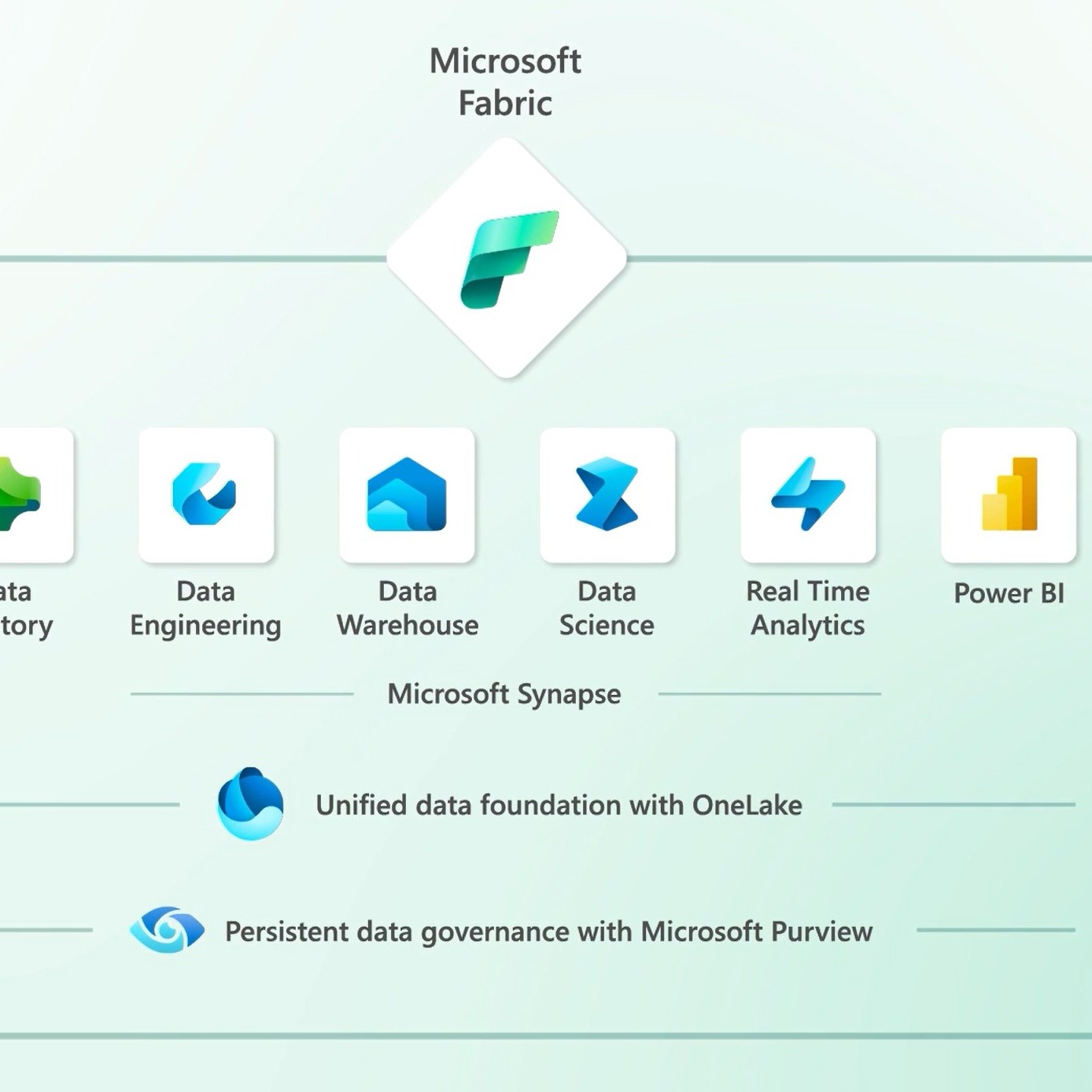 Microsoft Fabric