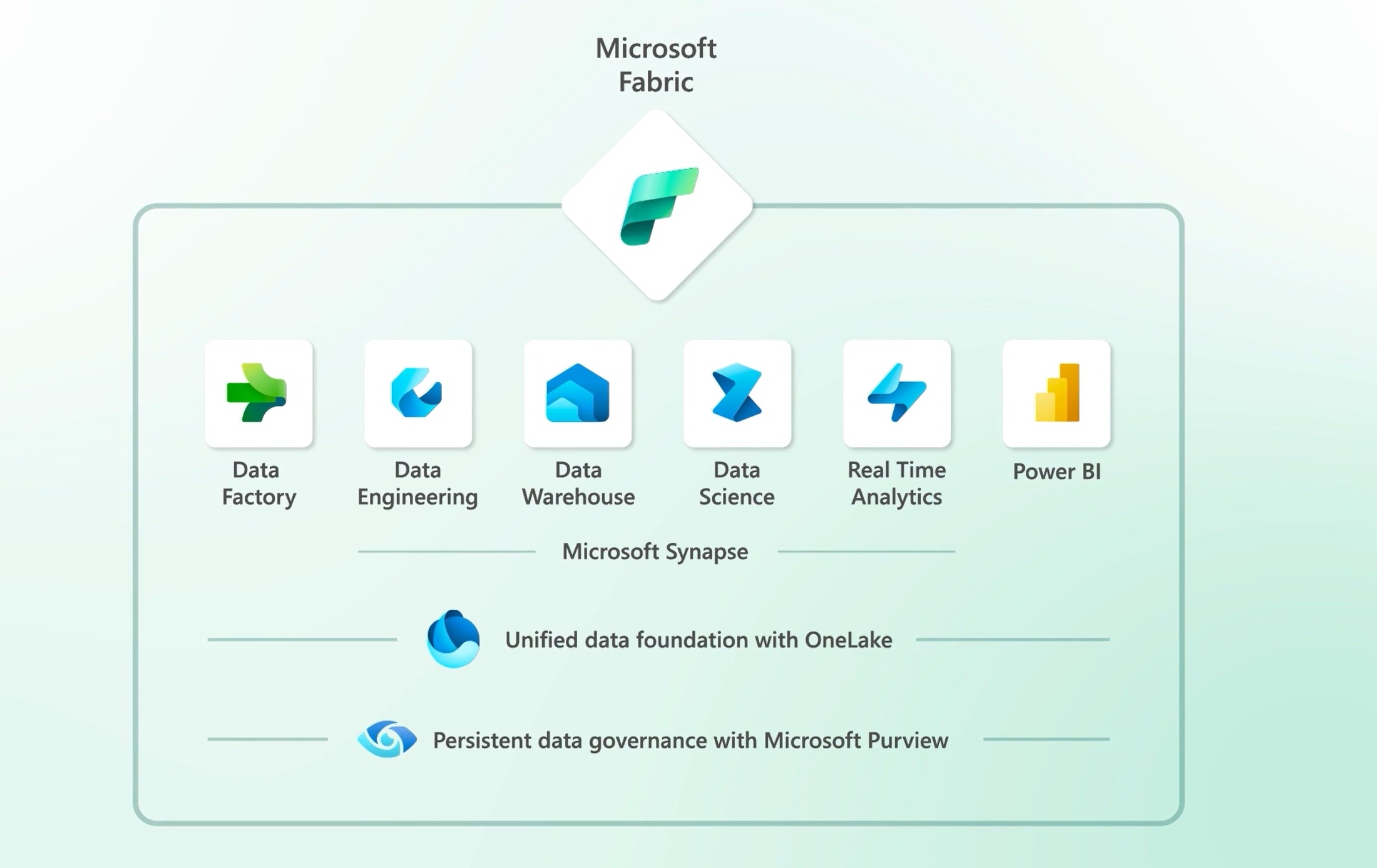 Microsoft Fabric | Azure導入支援デスク