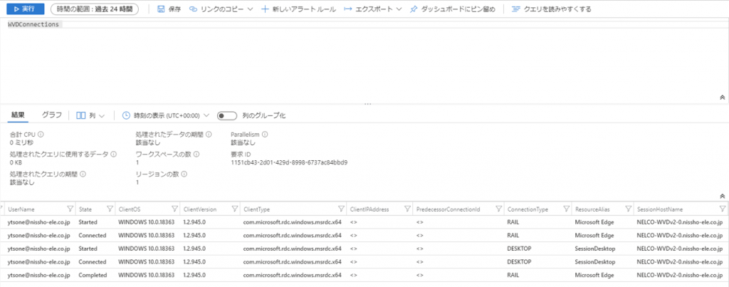 Log Analytics