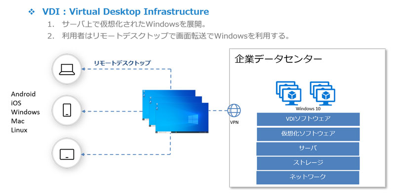 VDIとは