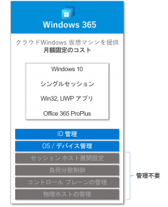 Windows 365