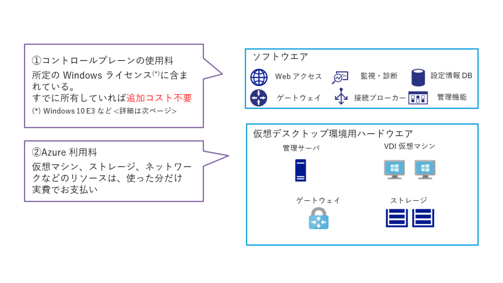 AVD費用の考え方