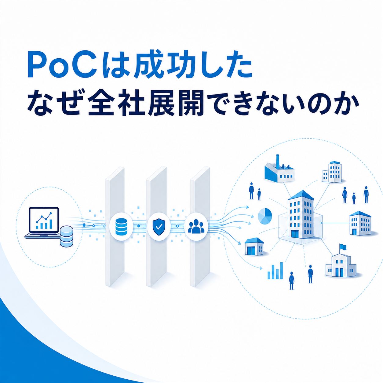 PoCは成功した。なぜ全社展開できないのか｜データ基盤など3つの壁：サムネイル
