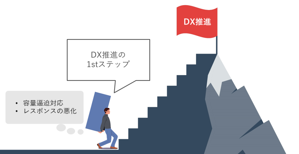 DX推進の1stステップ