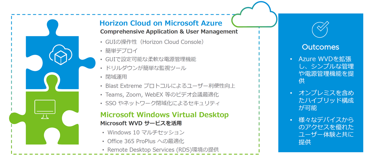 Horizon Cloud とAzure Virtual Desktop (AVD) の位置付け