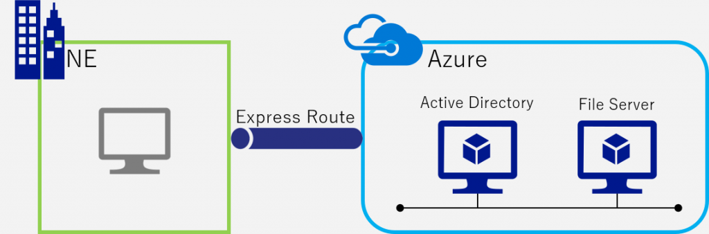 IaaS 仮想マシンでファイルサーバーを構築