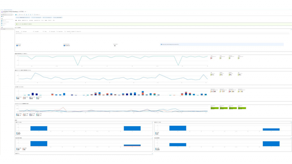 azure monitor for AVD