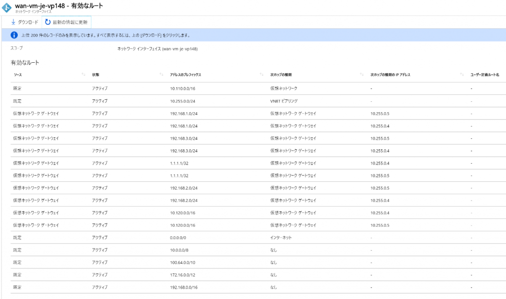 Azure Virtual WANとJuniper SRXでBGP over IPsec VPNを動かす