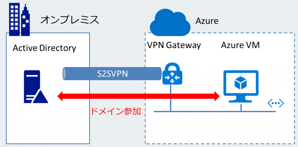 azure_adds_01 | Azure導入支援デスク