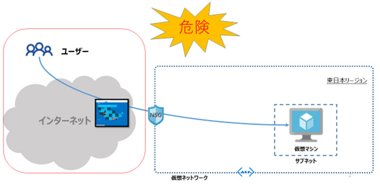 従来の構成図