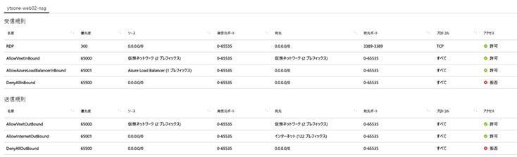 適用されているNSGルールの一覧