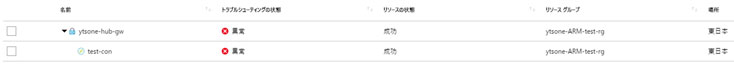 VPNのトラブルシューティング