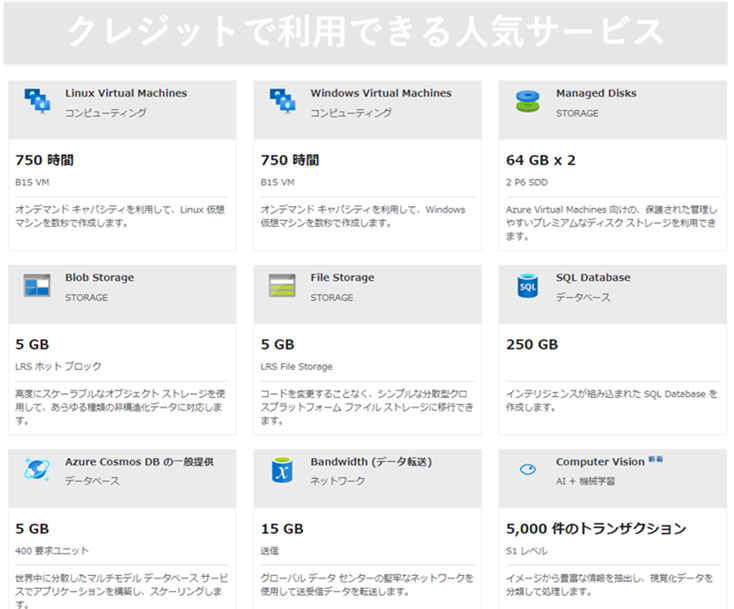 クレジットカードで利用できるAzure人気サービス