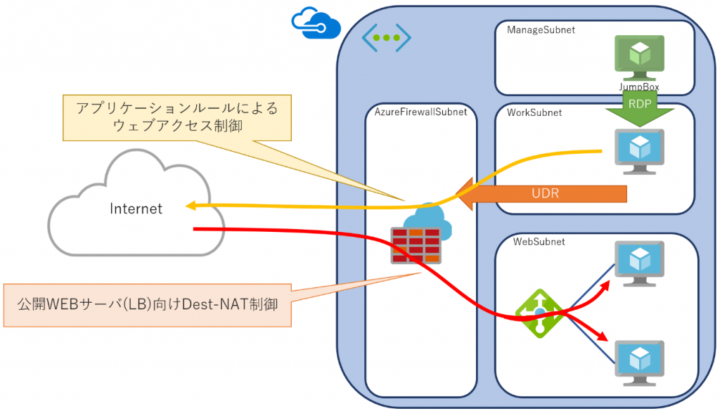 Azure Firewall