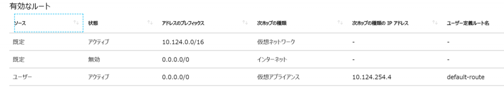 UDR関連付け