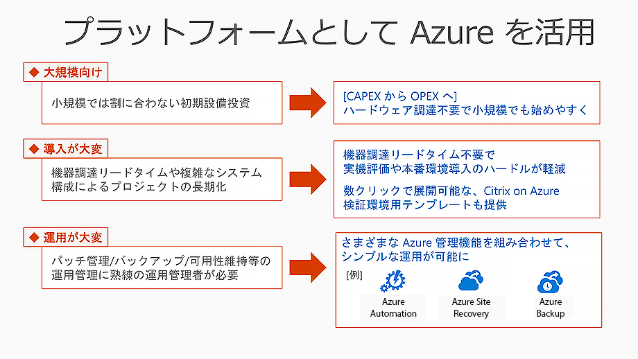 プラットフォームとしてのAzureを活用