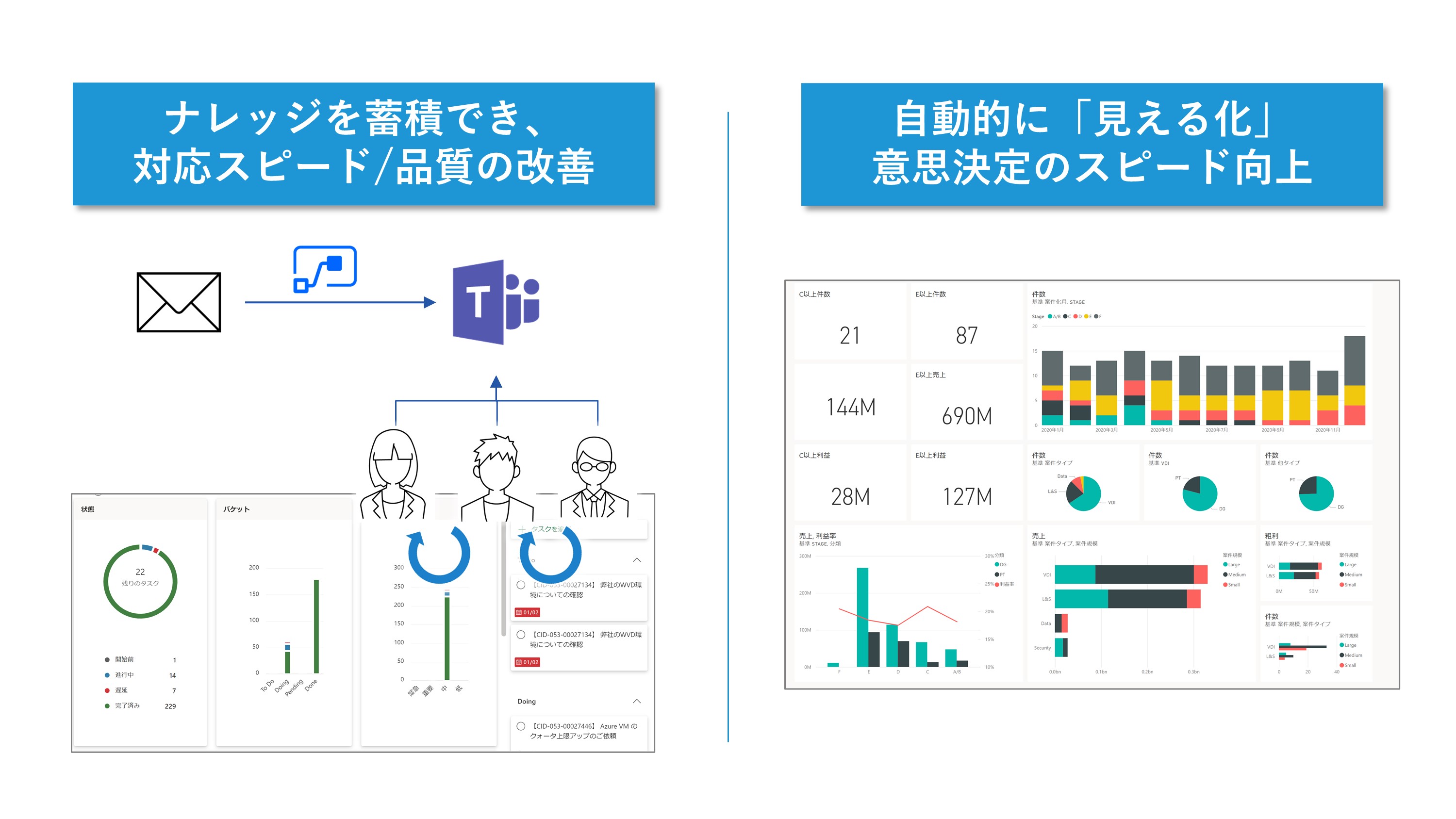 日商エレクトロニクスのOffice365活用