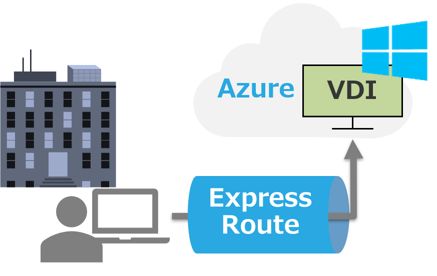 社内ネットワークと同様にVDI on Azureへ接続