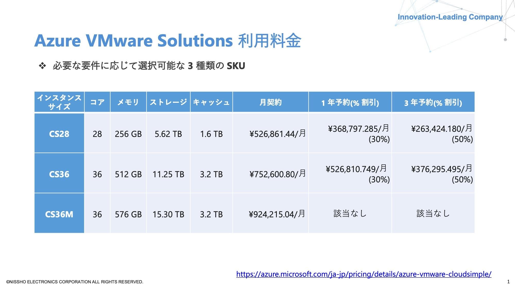 AVS利用料金