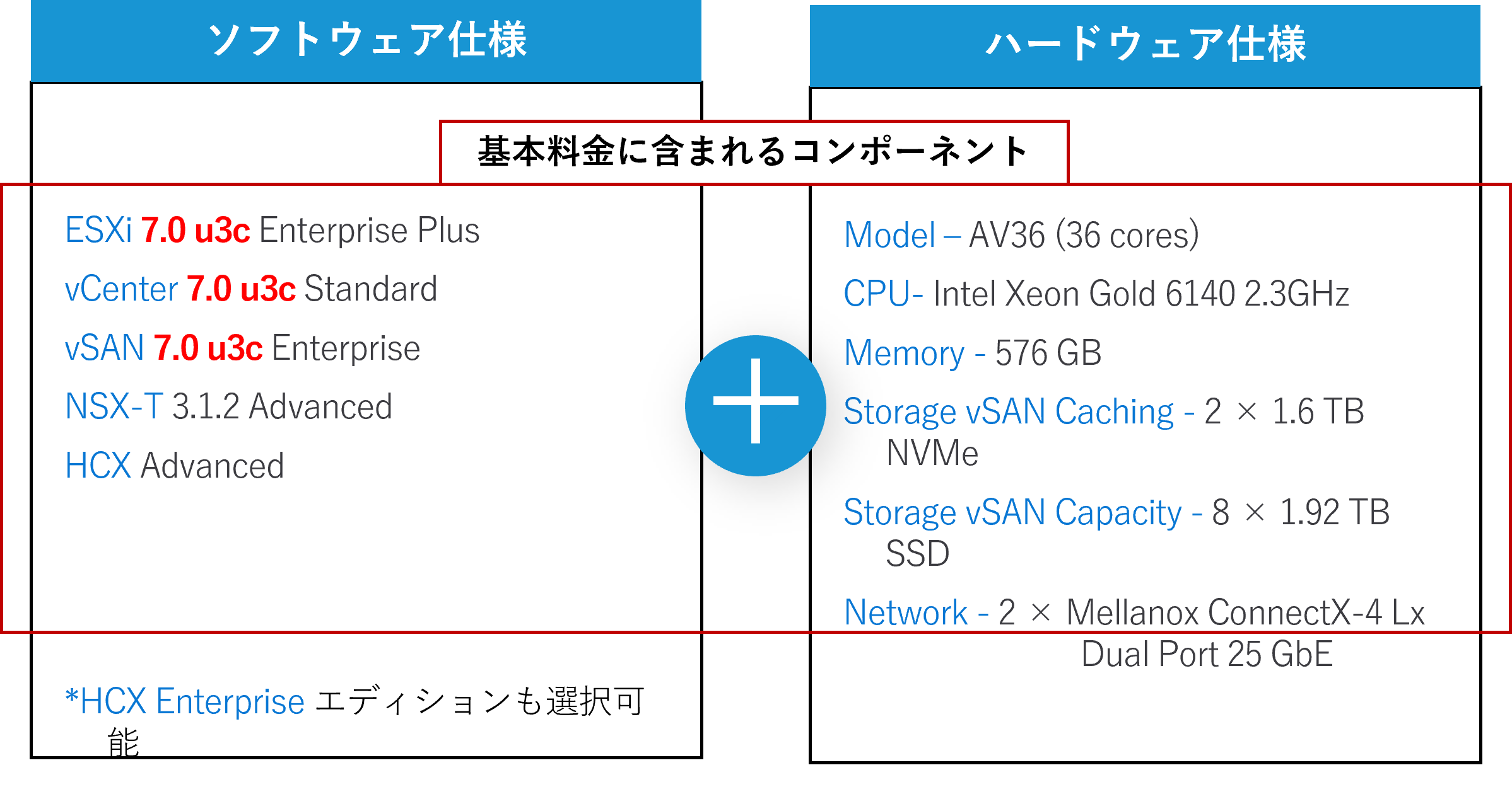 AVSの基本料金