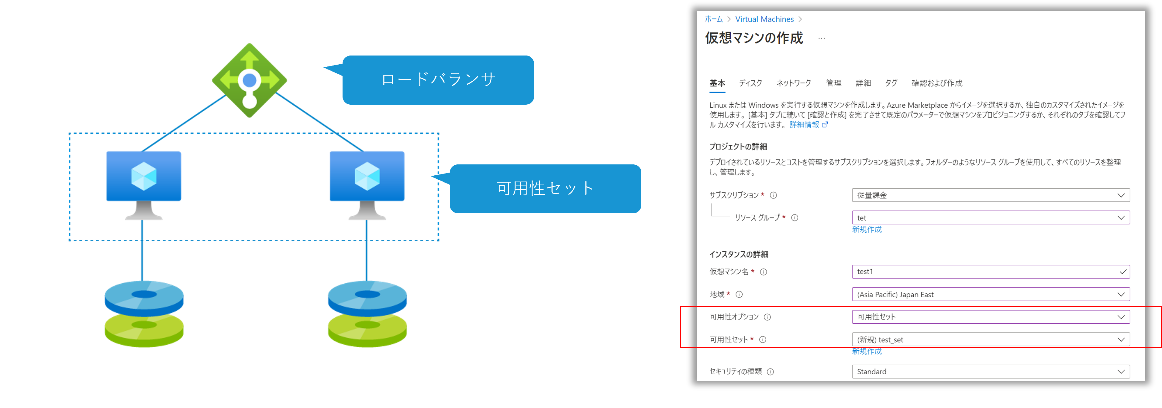 BCP対策 可用性セット