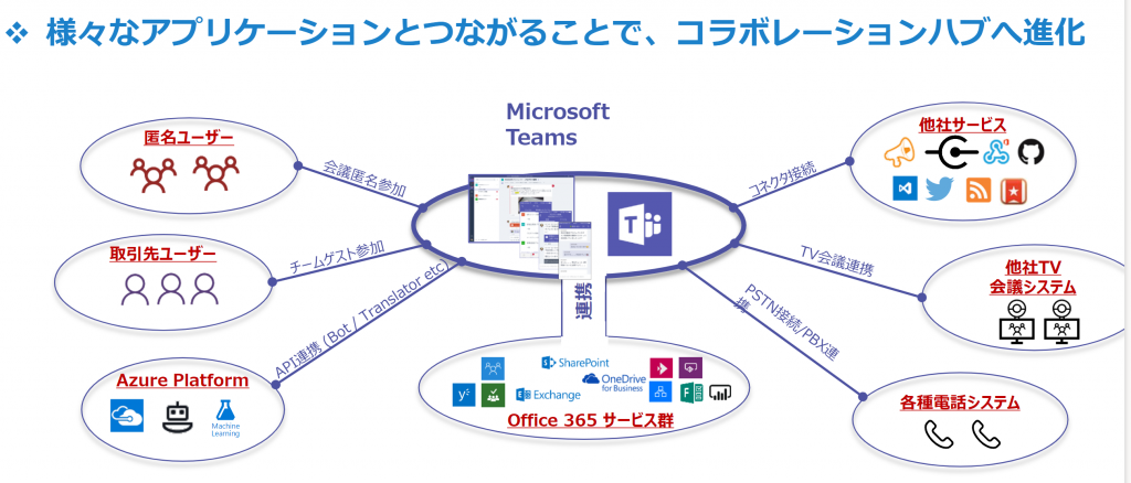 【Microsoft365ユーザー必見】TeamsとAVDの活用術とは？