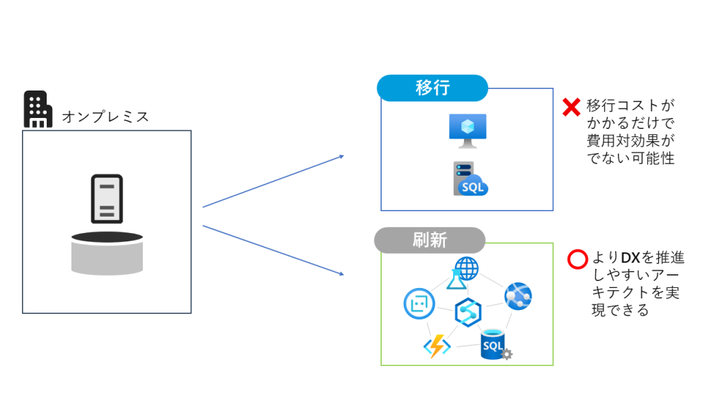 IaaSとPaaSの費用対効果