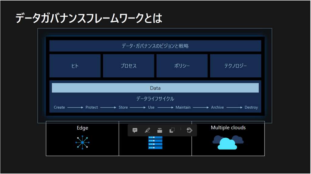 Microsoft社のデータガバナンスフレームワーク